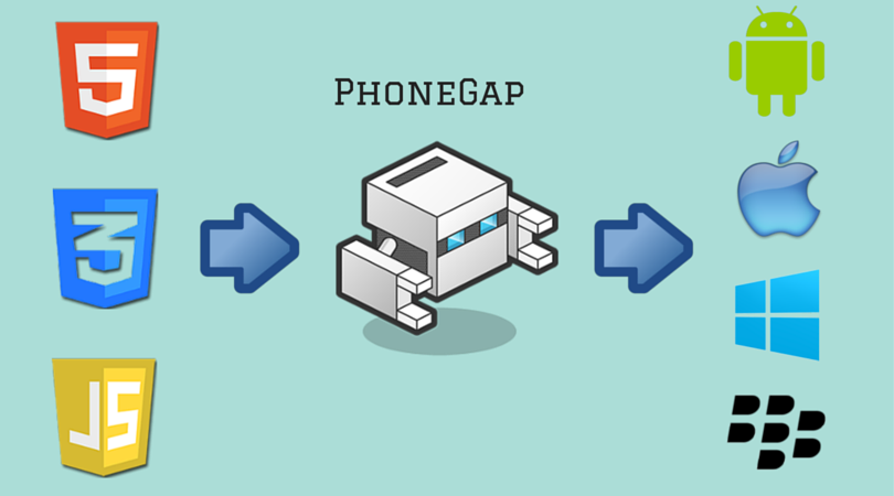 Cross Platform Phonegap App Development